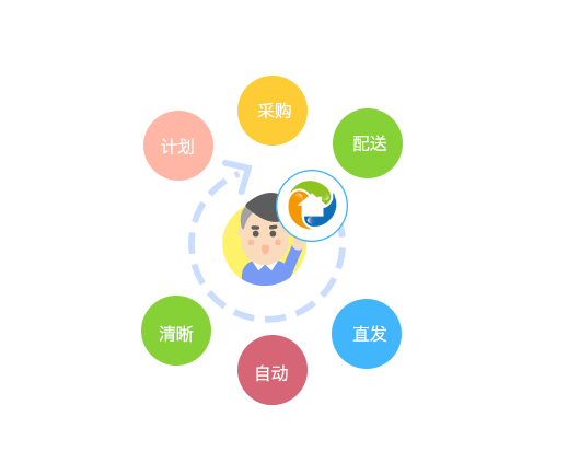 采購任務(wù)單可查看材料銷售價